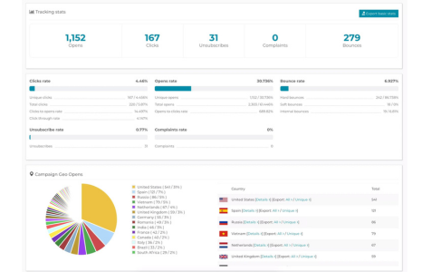 Track Your Email Success